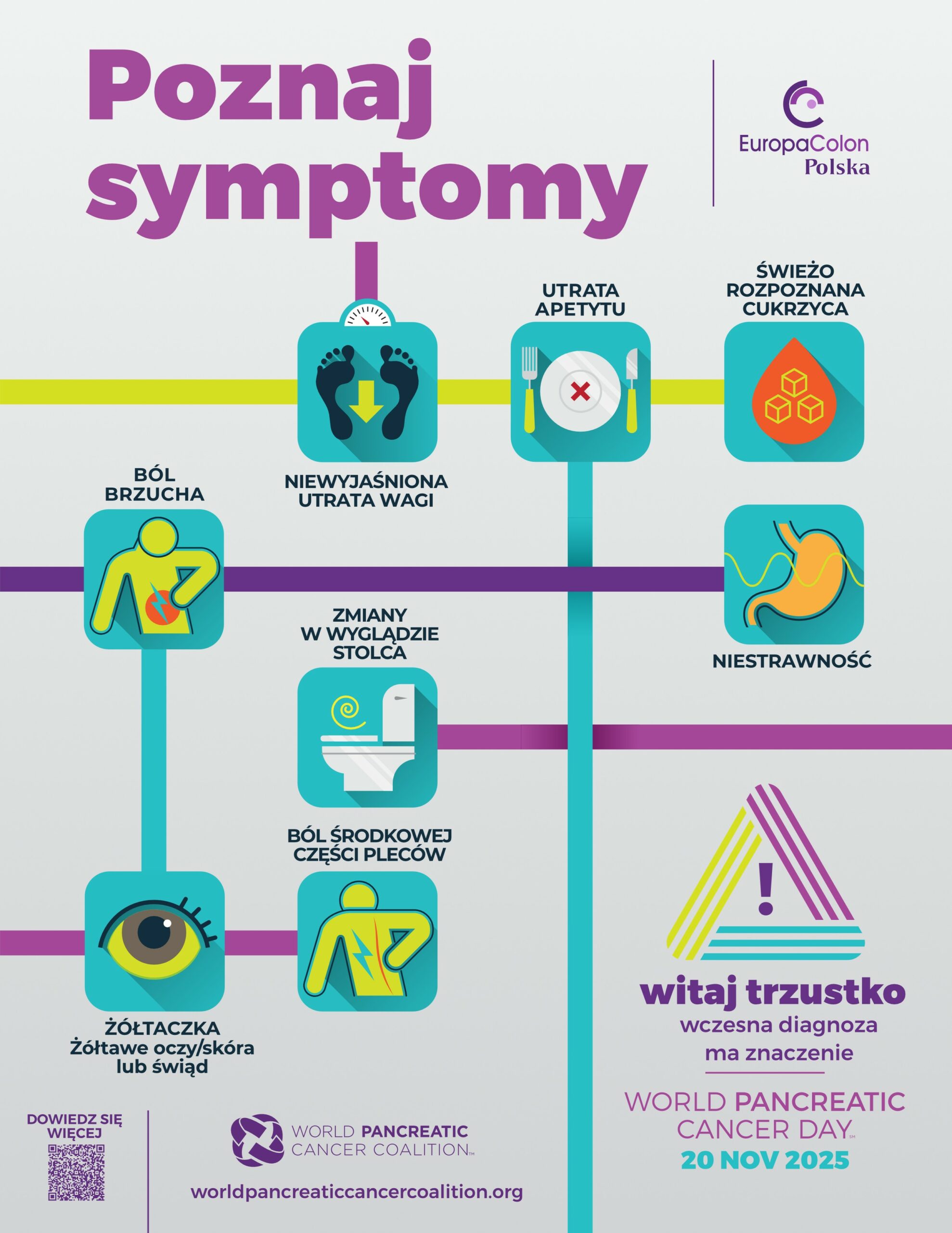 Poster WPCD 2025 Know The Symptoms PL